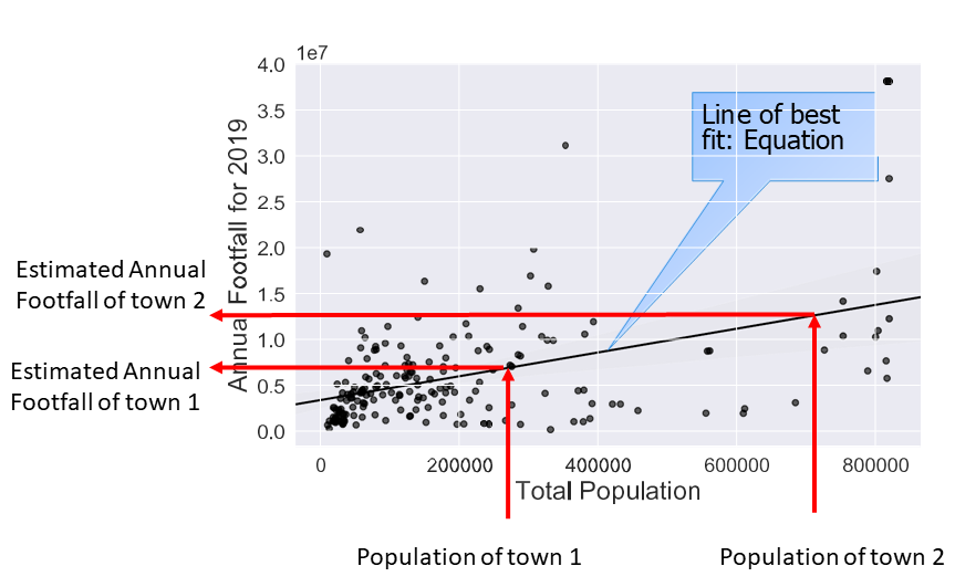 scatter graph