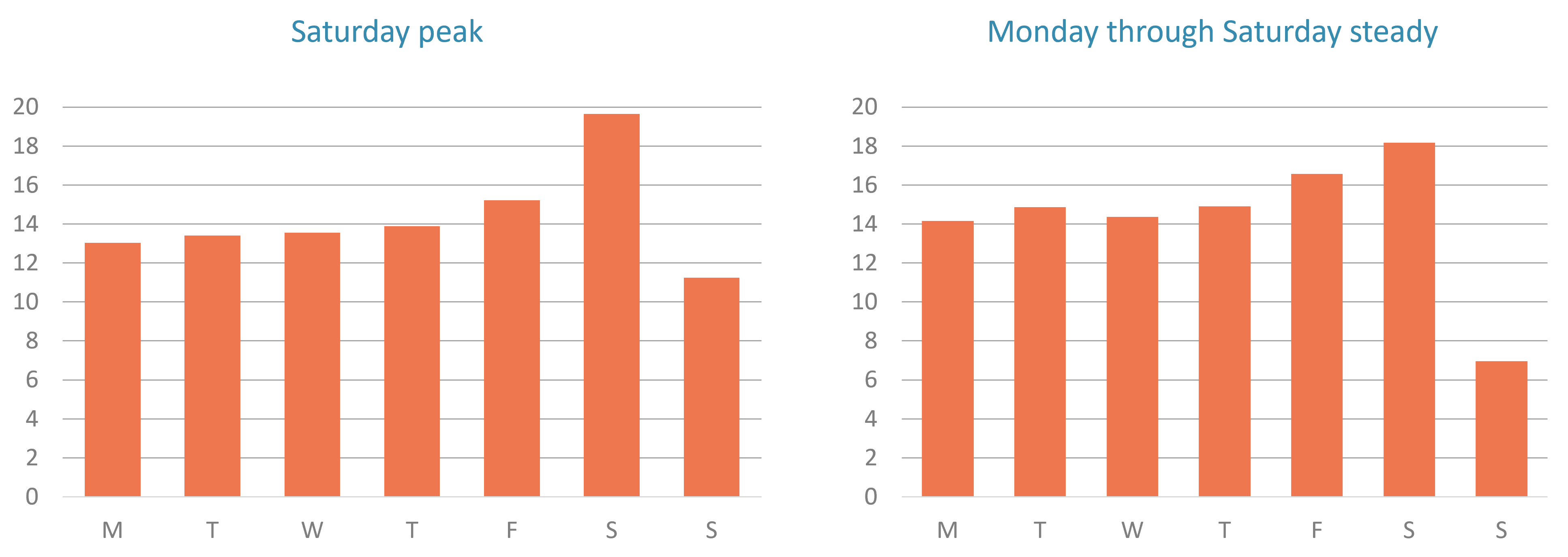 two bar charts